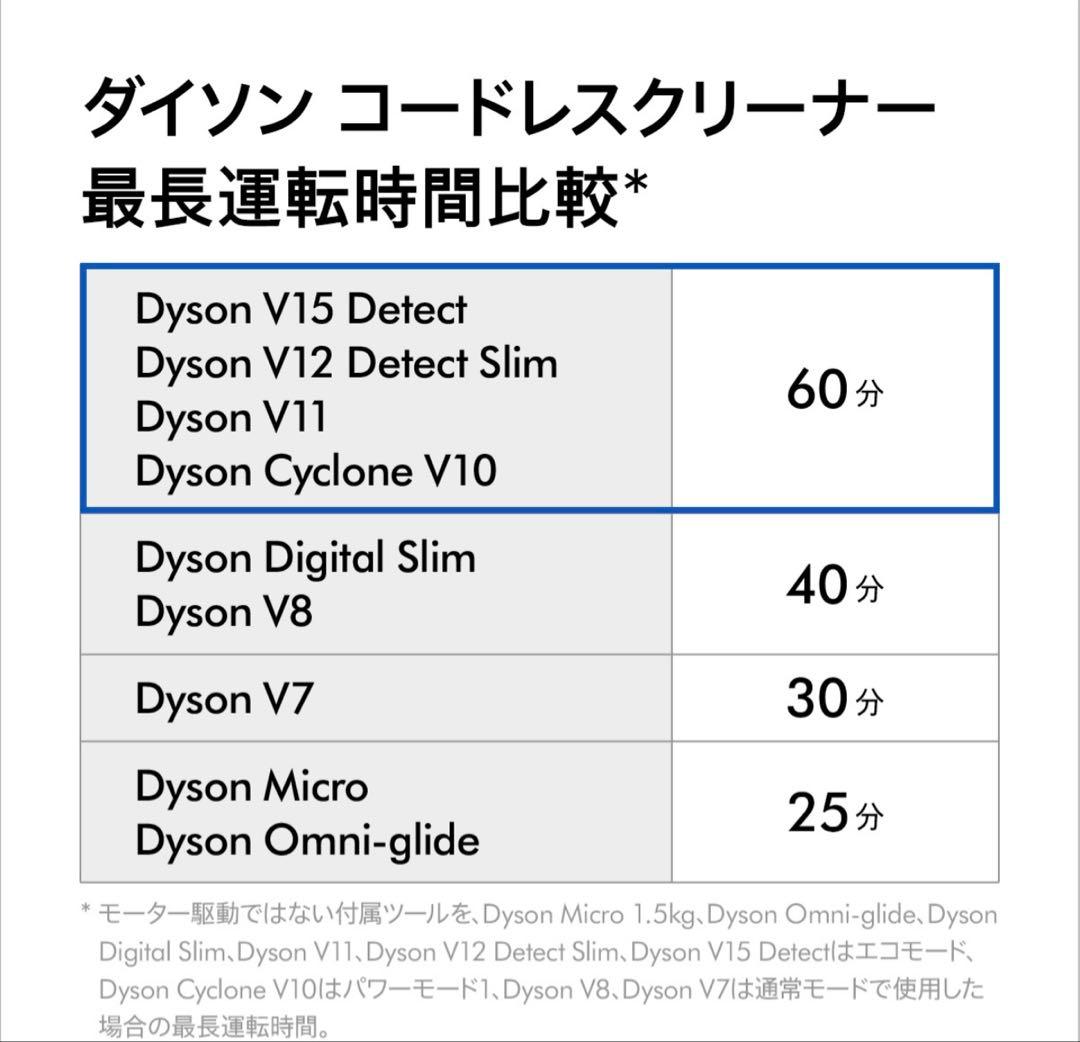 Dyson Cyclone V10 Fluffy 新品　未使用