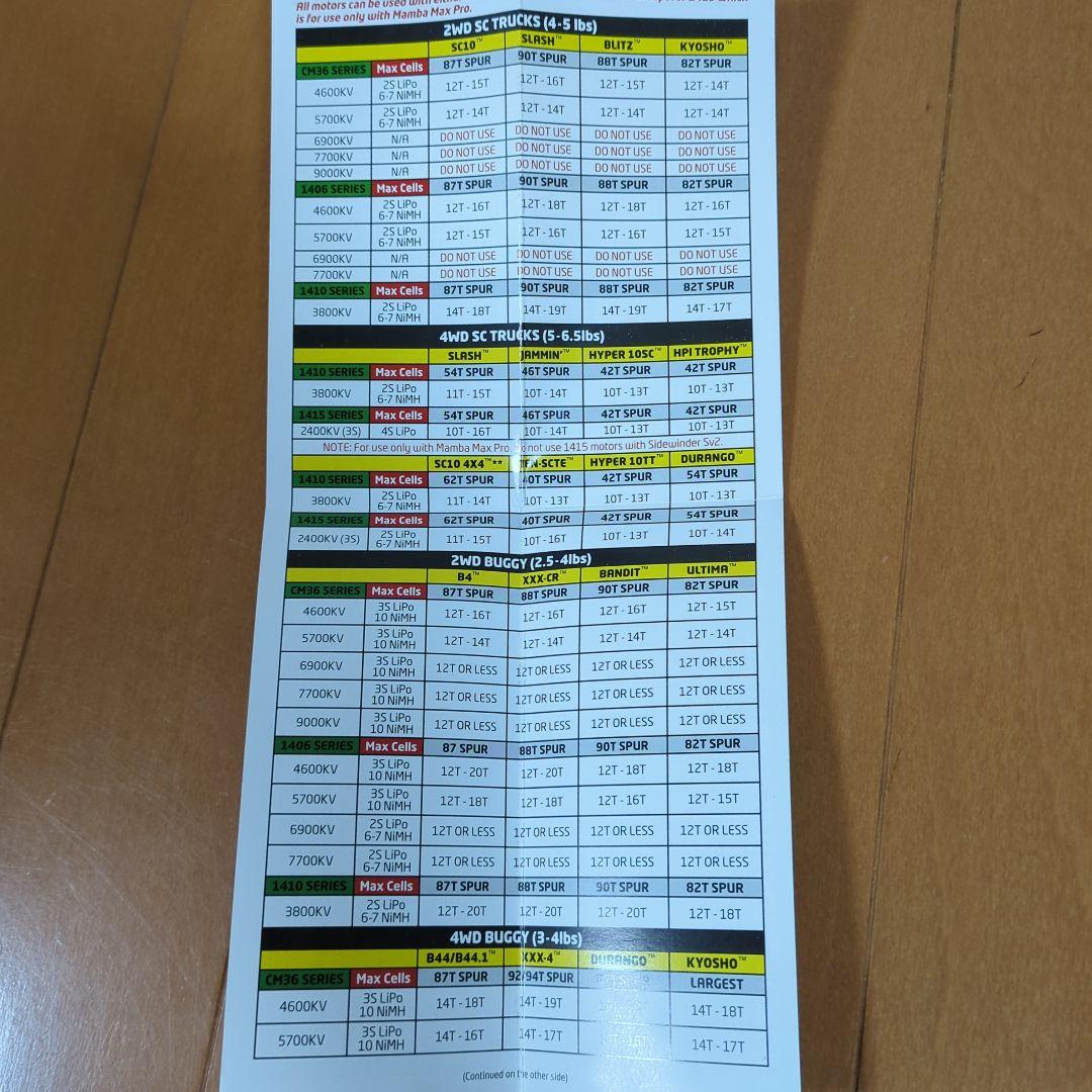 Castle マンバマックス Pro ESC セット フィールドリンク付属