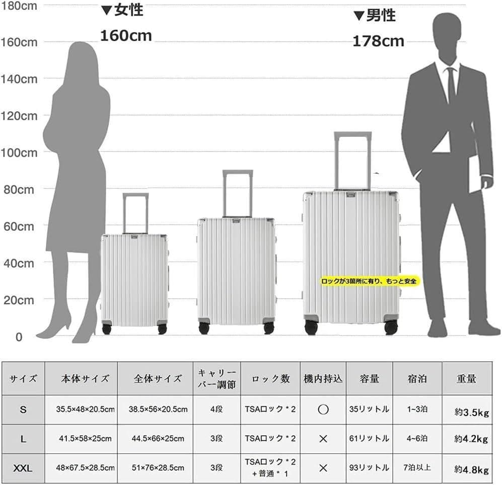 未使用 スーツケース XXLサイズ アルミフレーム キャリーケースTSAロック付