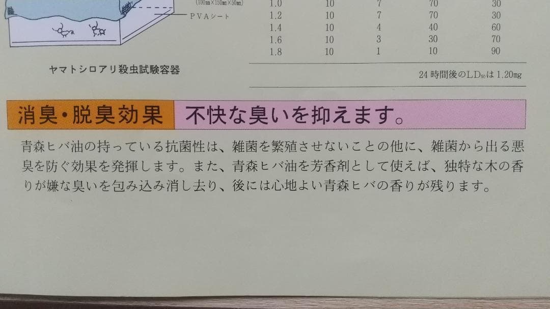 ヒノキオイル /青森ヒバ油 (精油) 1L + 小瓶1個　虫よけ・抗菌・カビ予防