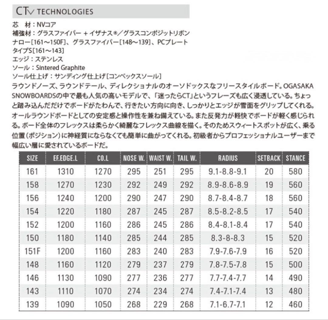 OGASAKA CT 146cm 20-21モデル デッキパッド ボードカバー付