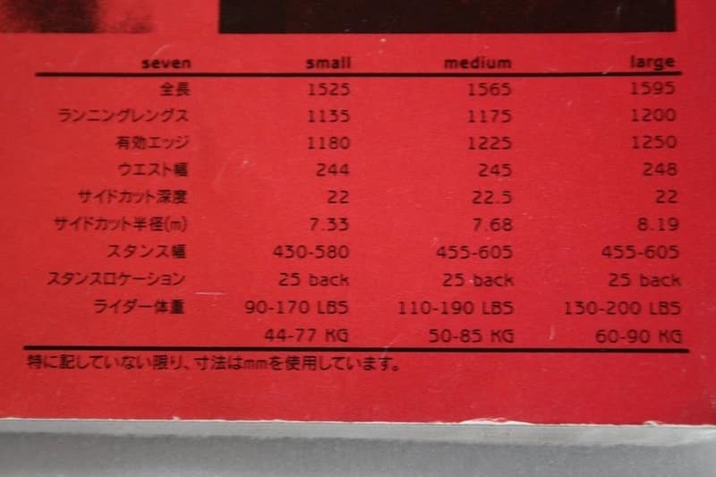 Burton Seven スノーボード 159cm シークレットモデル - メルカリ