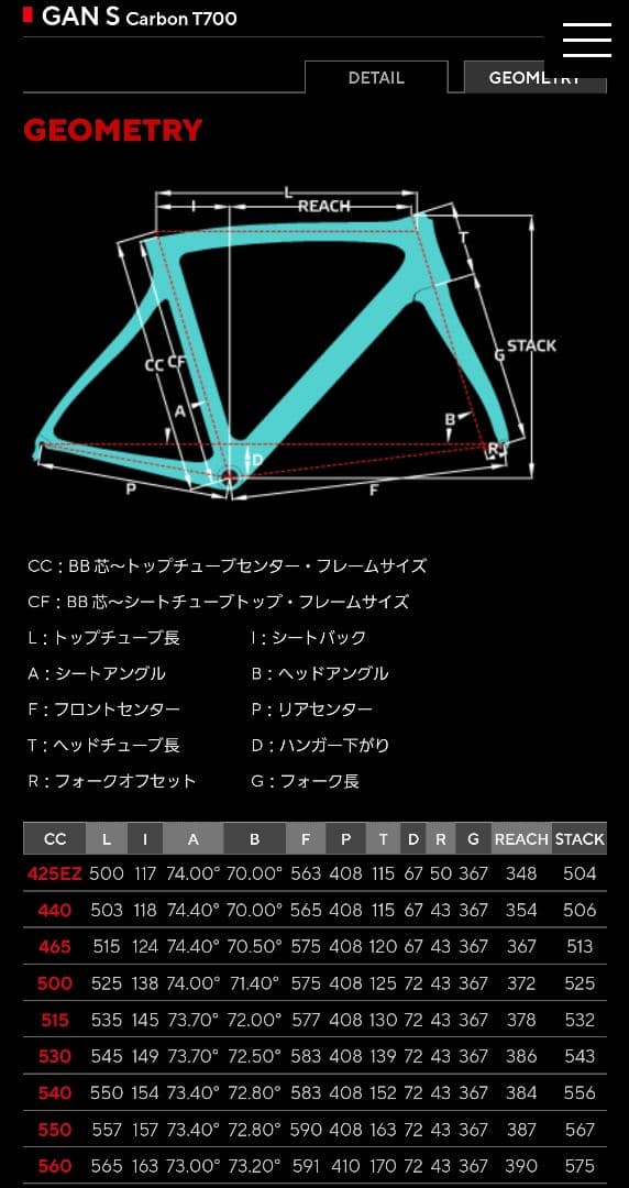 PINARELLO ピナレロ GAN S Ultegra 11s サイズ515
