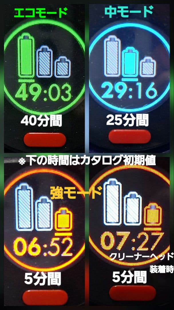 dyson デジタルスリム SV18 FF H 純正フロアドック付