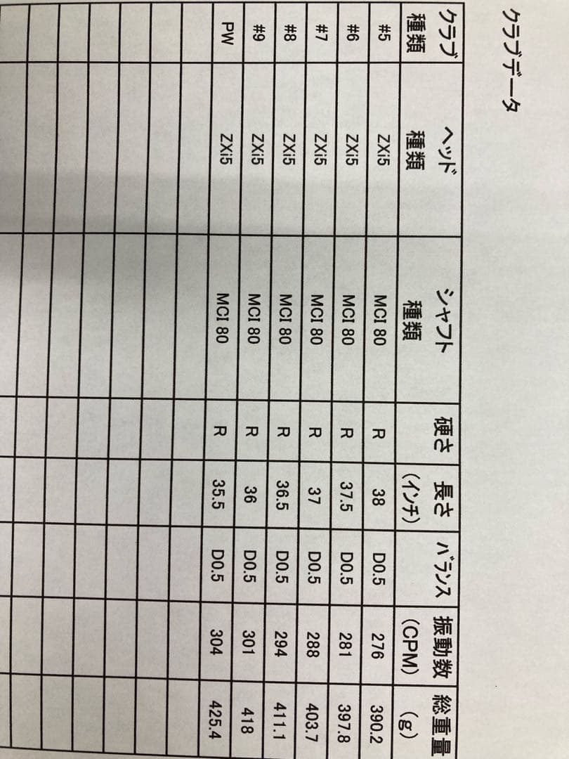 スリクソンZXi5アイアン6本セット