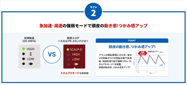 【新品未使用】Panasonic EH-SHM87-R スカルプD 頭皮エステ