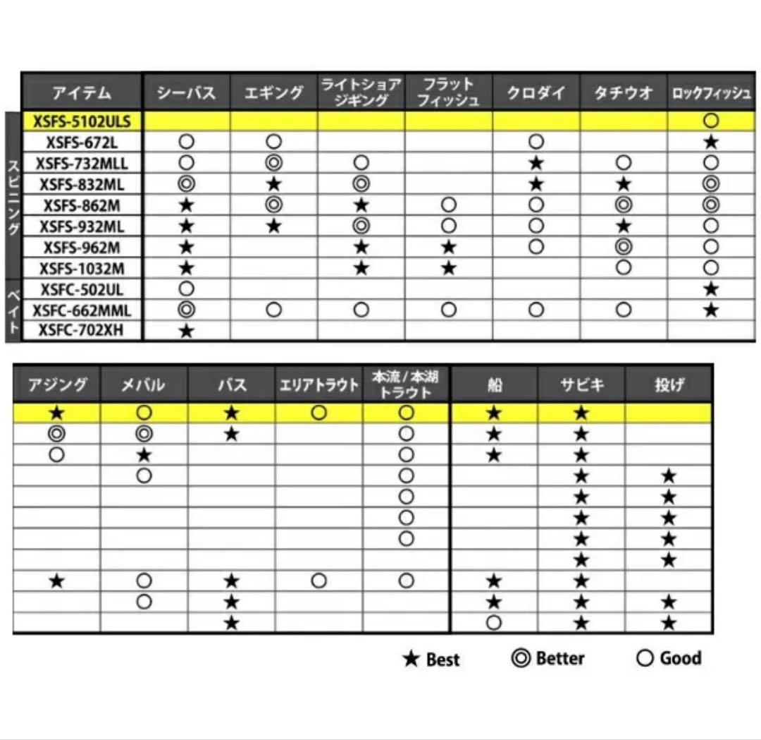 24年5月新商品　XrossField XSFS-672L マルチロッド