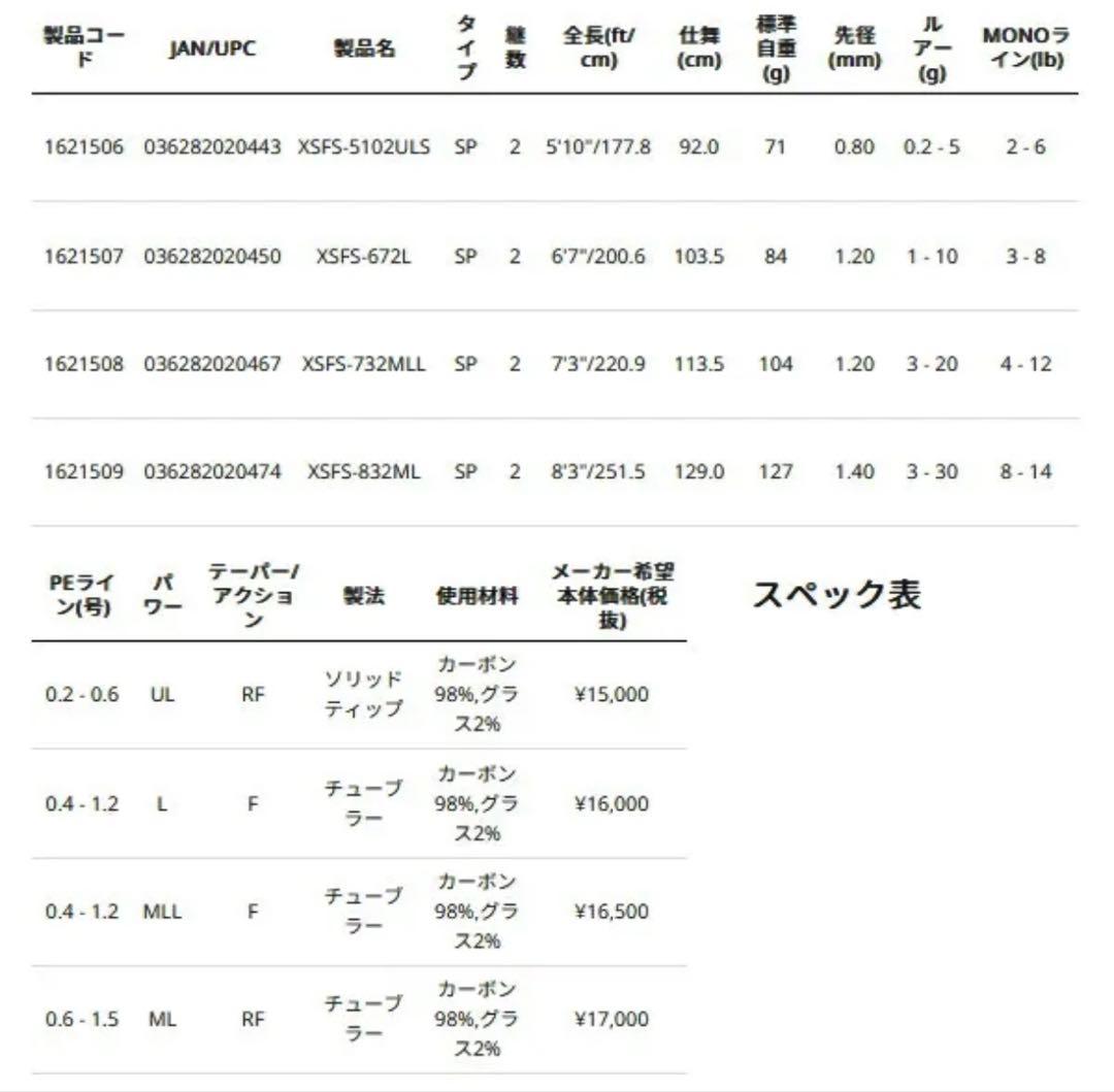 24年5月新商品　XrossField XSFS-672L マルチロッド