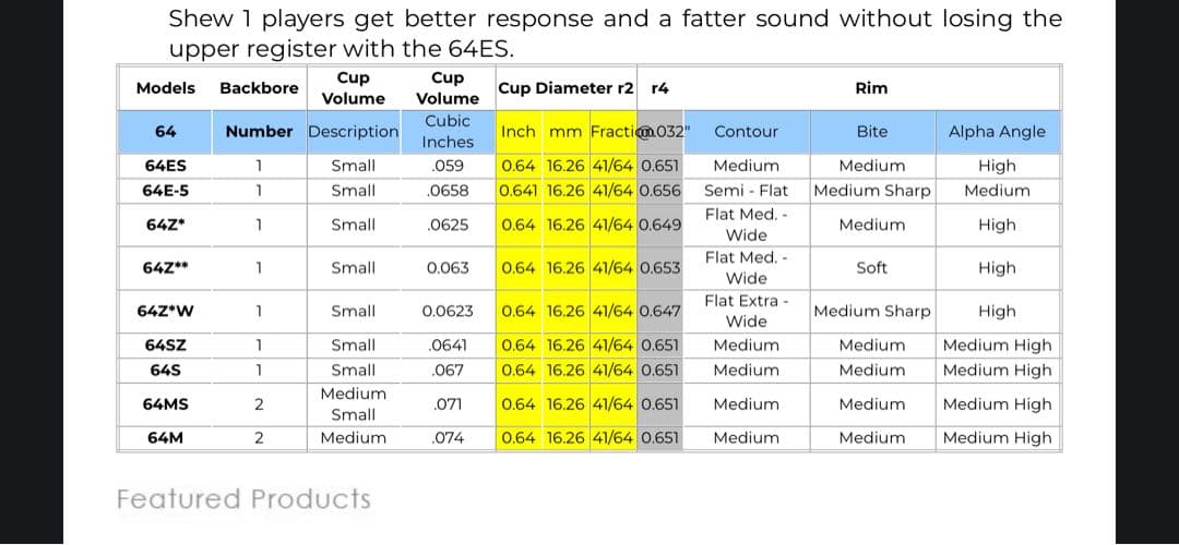 GR 64M-B トランペットマウスピース
