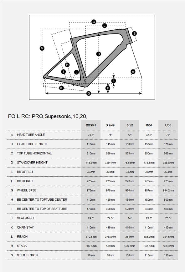 スコット フォイル HMX DISC 2021(52) カーボンホイール＋パワメ