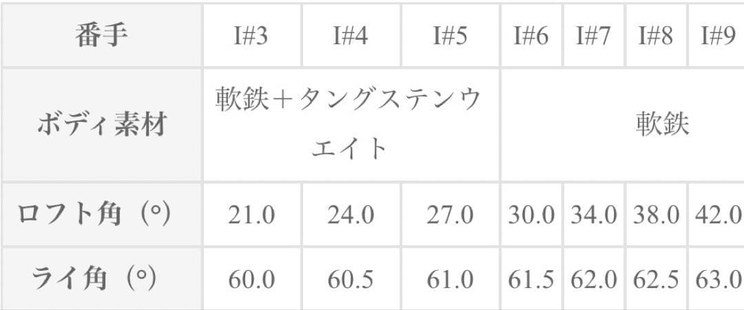 キャロウェイ Apex pro2016 アイアンセット4I~9I KBSシャフト