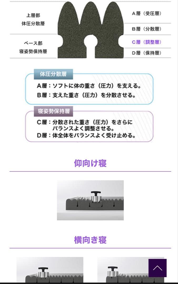 【特価】西川 &Free 整圧マットレス シングル アンドフリーFE6650R