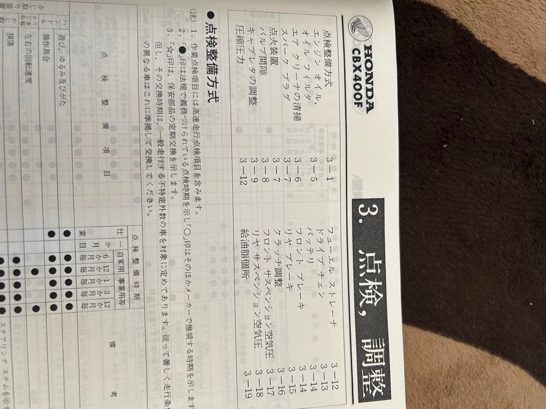 CBX400.550Ｆサービスマニュアル