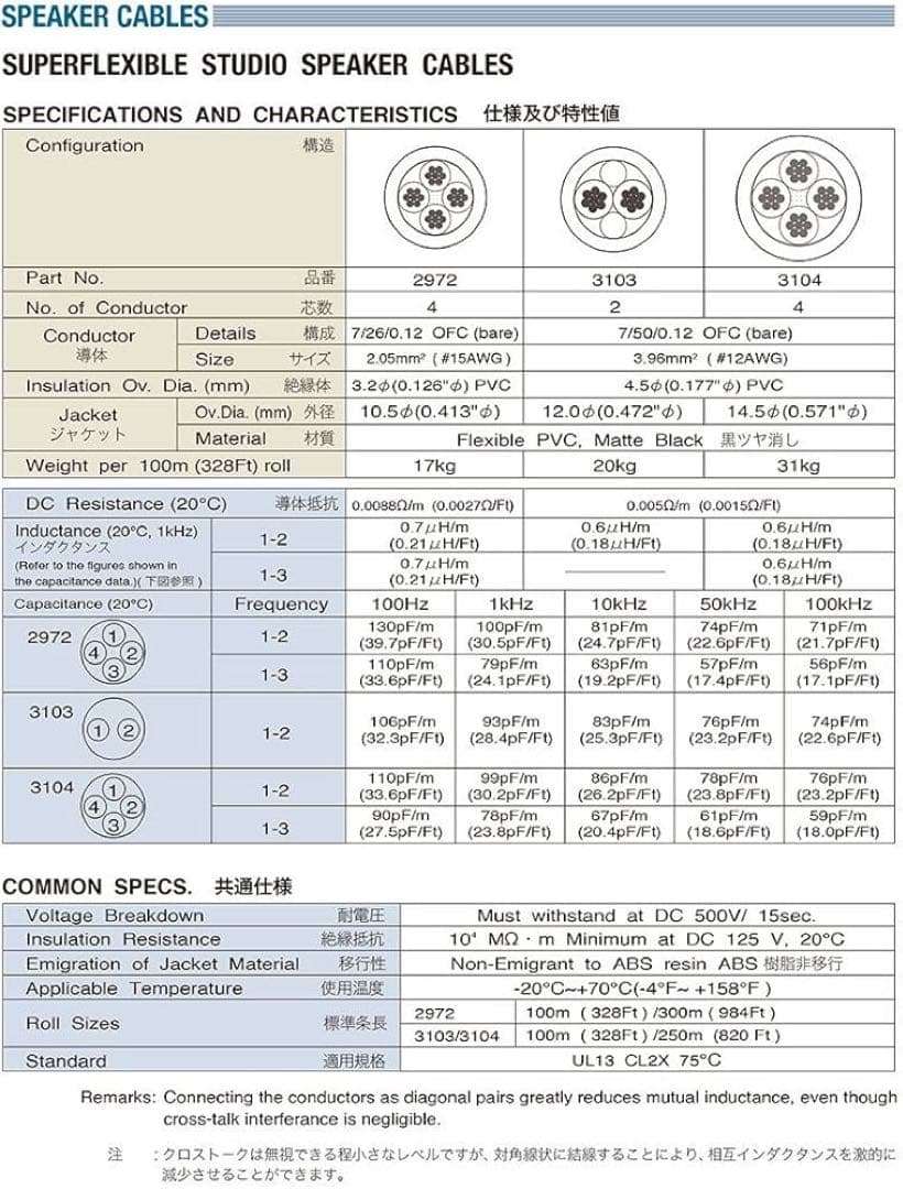 MOGAMI 2972 モガミ バナナ 純金 2.5m 2本セット