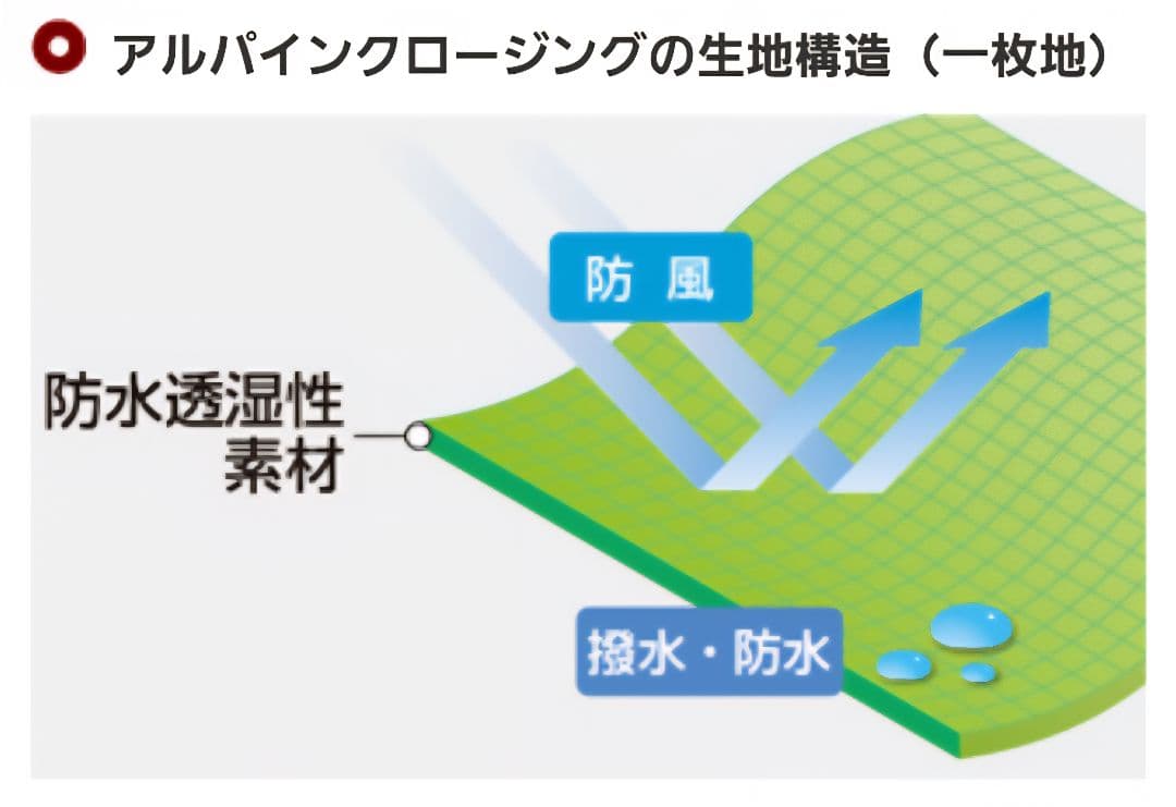 【新品未使用】モンベルmont-bellマルチトラウザーズ 登山 スキー スノボ