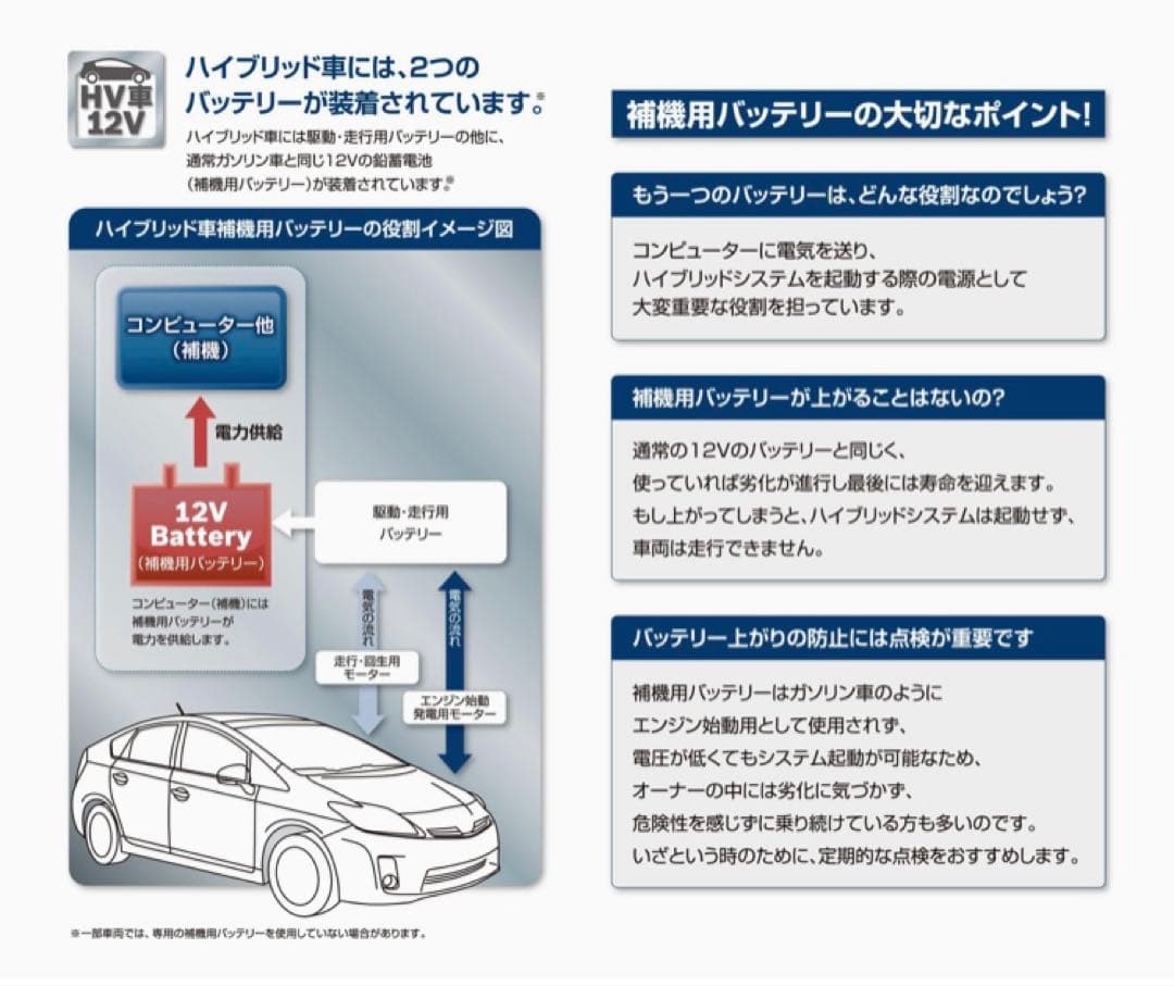 BOSCH 国産車 ハイブリッド車補機用バッテリー HTHV-S50B24R