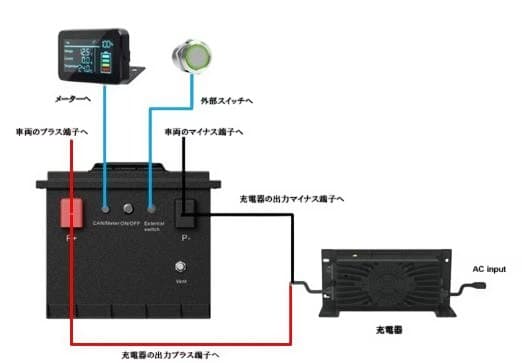 ゴルフカート用リチウムイオンバッテリー 51.2V 105Ah