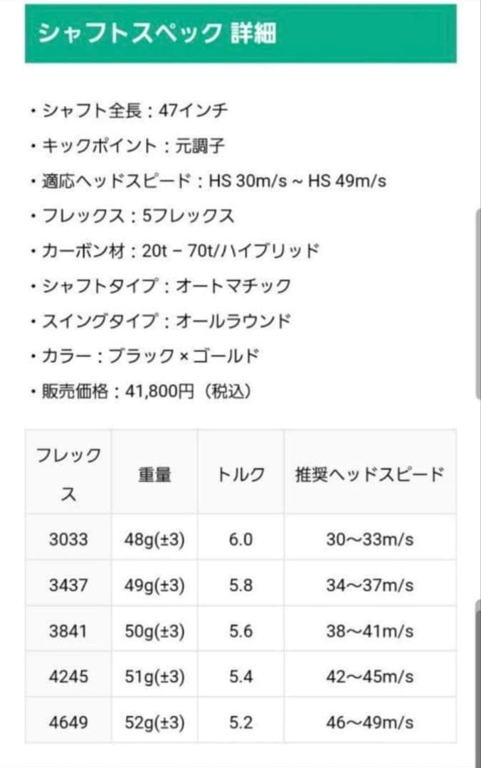 JPDA PROTOTYPE-LD3033 SPEED日本プロドラコン協会