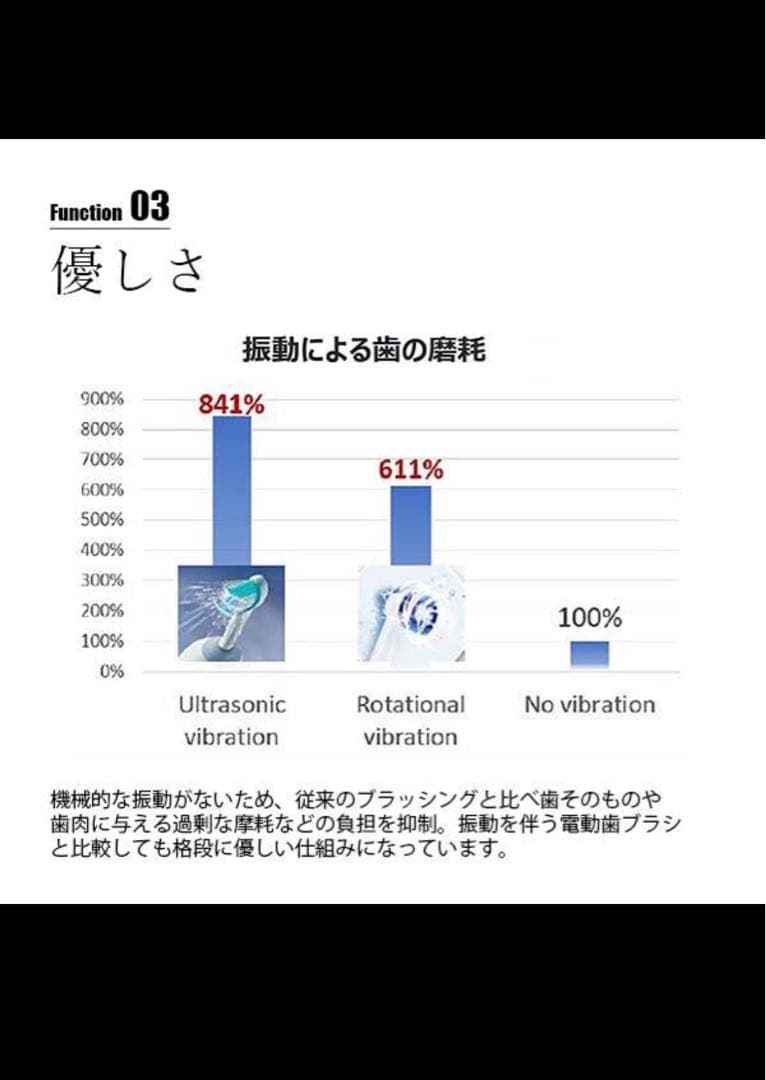 PLAQLES プラクレス　TROMATZ-S-P 電動歯ブラシ　新品未開封