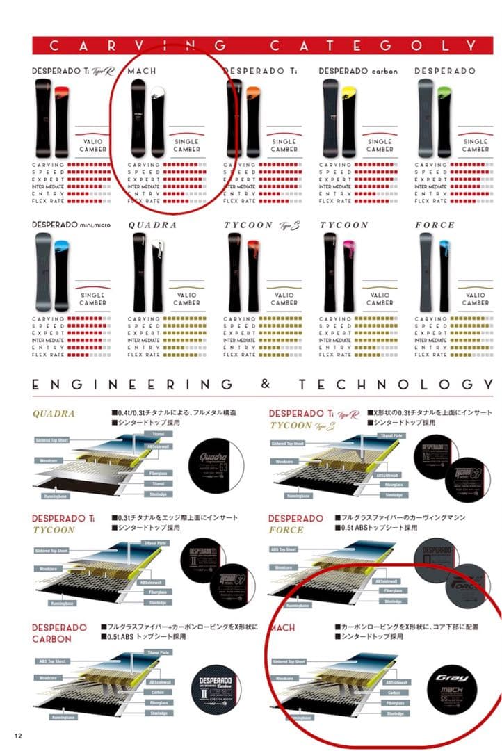 1/13最終値下げ済 Gray MACH Ti 57.5 (157.5cm)