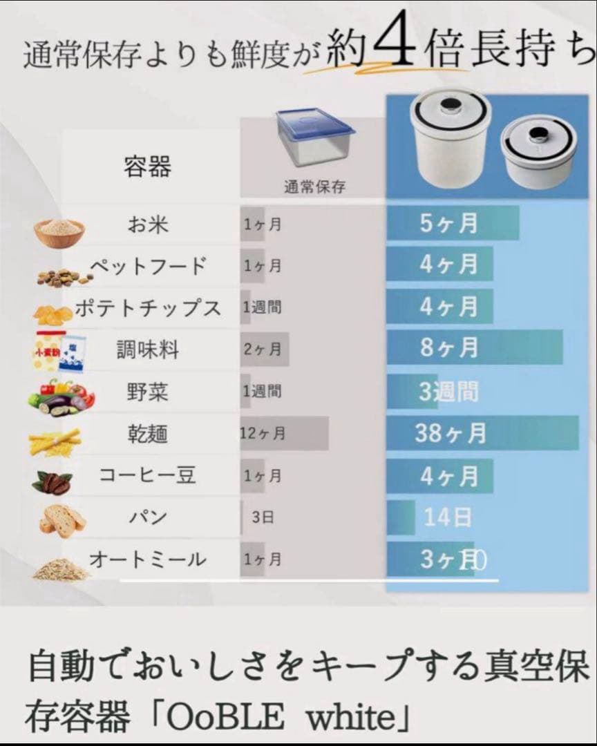 ほぼ未使用✨️OoBLE ステンレス完全密閉保存容器 ホワイト 6.5L