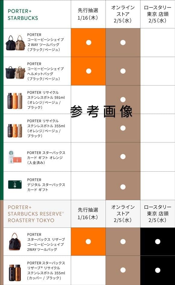 PORTERリサイクルステンレスボトル マットブラック ポーター スターバックス