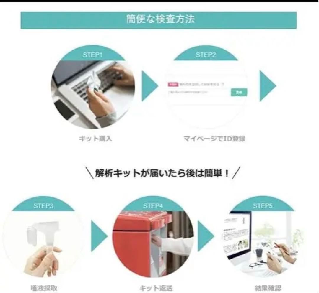 ユーグレナマイヘルス 遺伝子解析キット 4個セット 健康リスク 祖先のルーツ