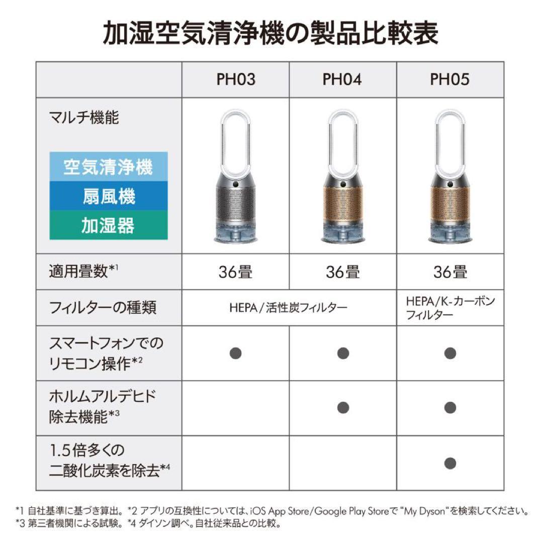 Dyson Purifier Humidify Cool PH2 空気清浄機