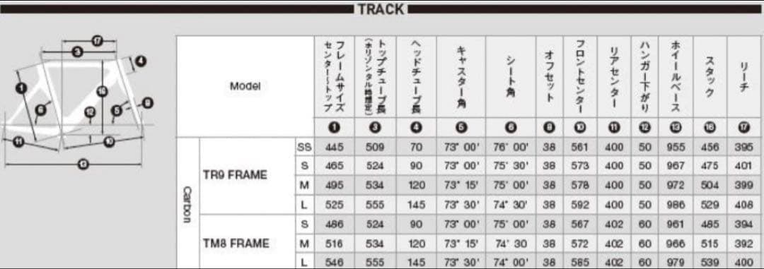師*匠様 ANCHOR (アンカー) TR9 トラック フレーム　Sサイズ　ピス