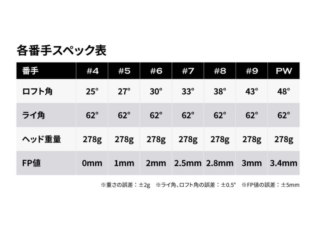 【中古】NOOG ノーグ ワンレングスアイアンセット 4i〜9i【6本】