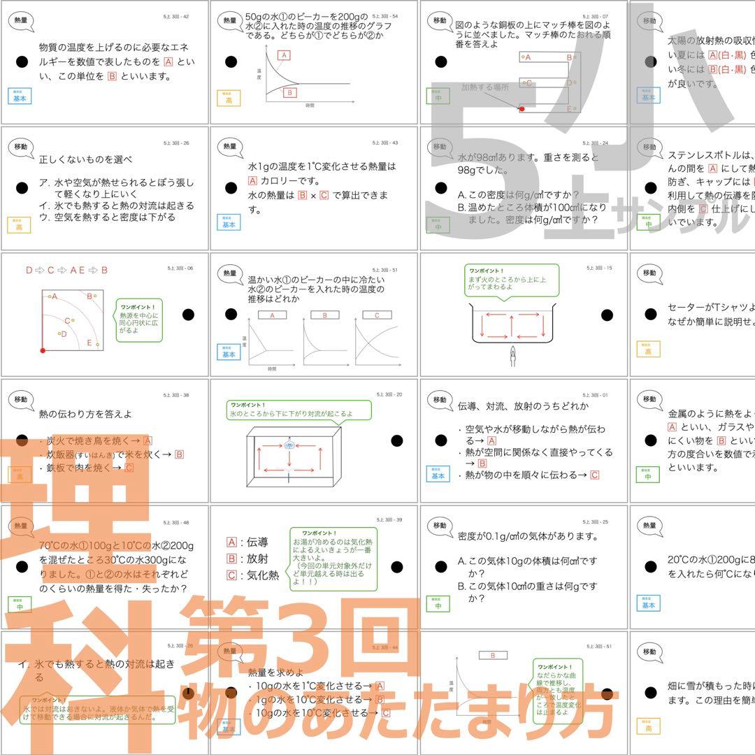 中学受験 暗記カード【5年上 社会・理科1-4回】 予習シリーズ 組み分け対策