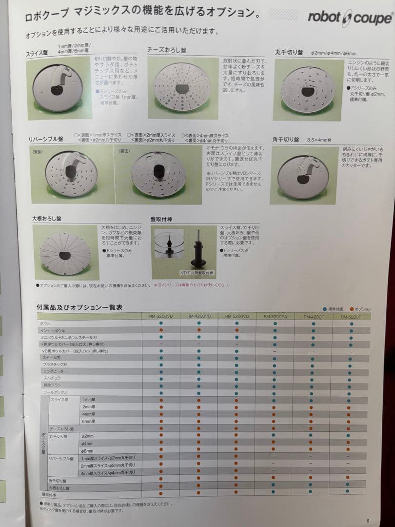 FMI RM-3200FA ロボクープ マジミックス フードプロセッサー 26L