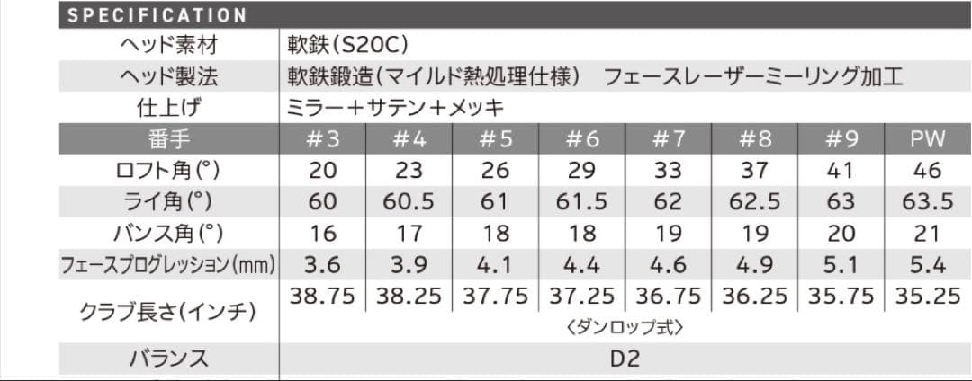 ⭐️コース未使用⭐️ Srixon スリクソン Z FORGED 2 Zフォージド2