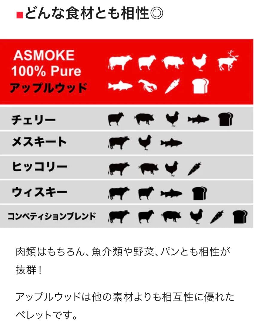 ASMOKE AS300 ポータブルスモークグリル