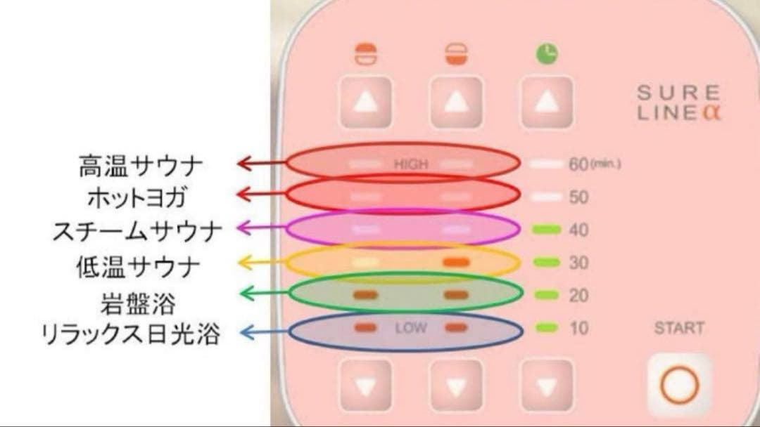 大幅値下げ！パルティール シュアラインa(遠赤外線マット)