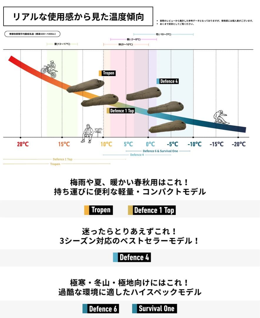 沖さん専用　カリンシア　ディフェンス4 サイズM