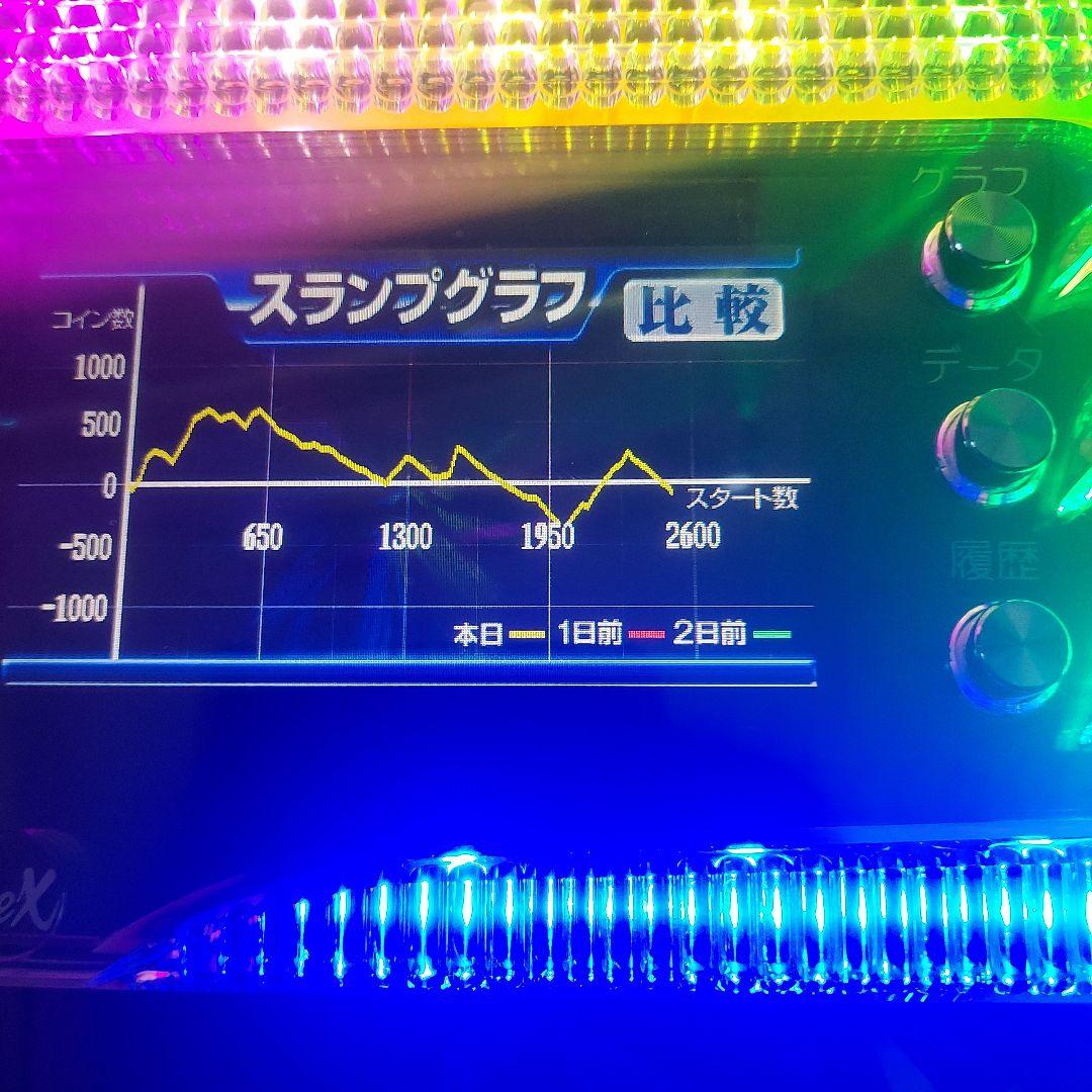 パチスロ用データカウンターブレイドX - メルカリ