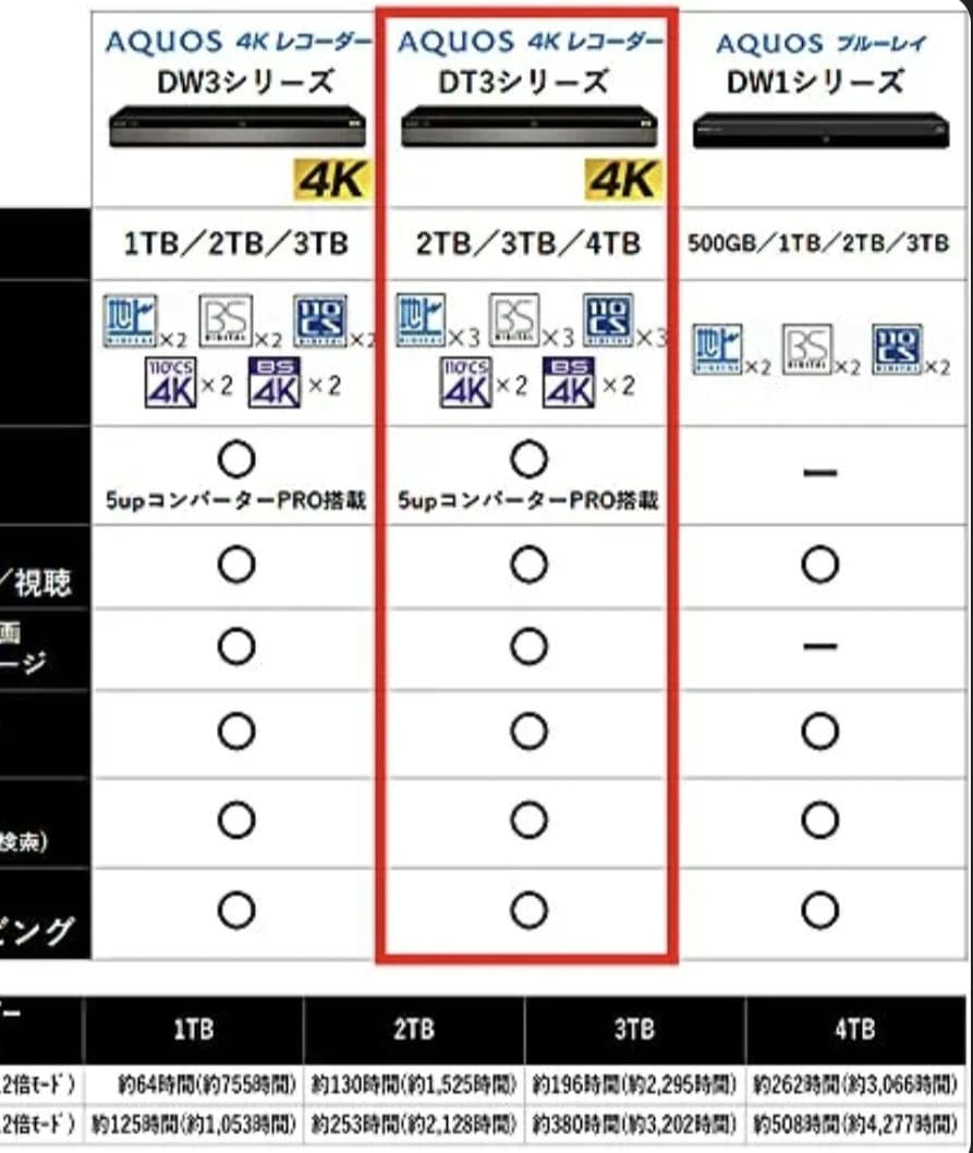 ト*ト様 AQUOS 4Kブルーレイレコーダー 2TB 3番組同時録画 4B-C