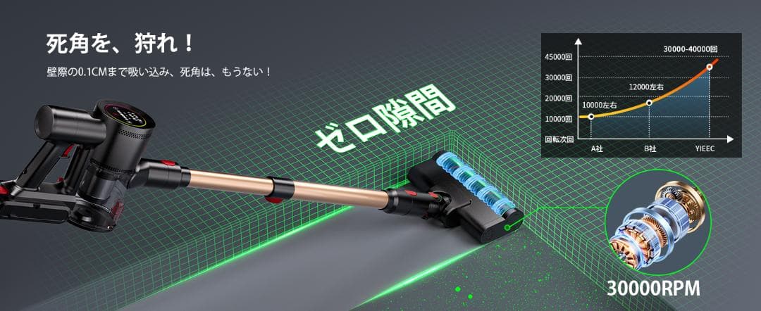 掃除機 コードレス【2026先行販売！業界初独立モーター自走式！AI吸引】