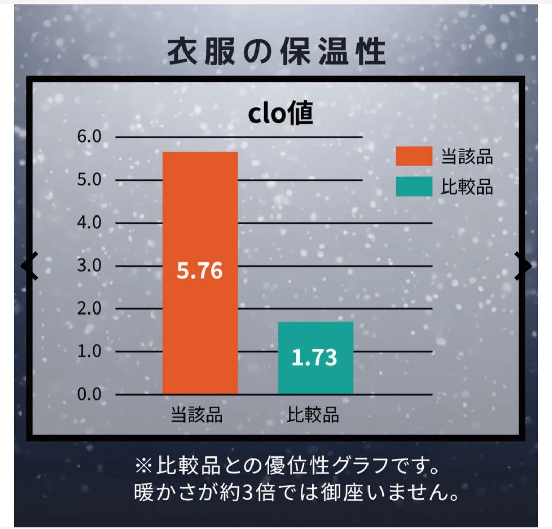 ワークマン エックスシェルター 断熱α プレミアムギガパフダウンコート 3L