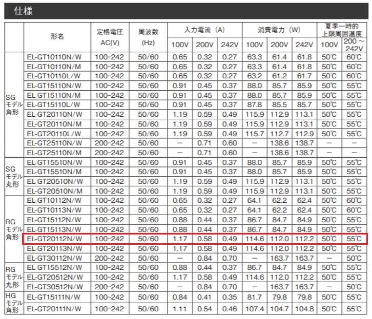 ⭐︎じゅうとく⭐︎LED照明器具 2個セット 高天井用 三菱 EL-GT