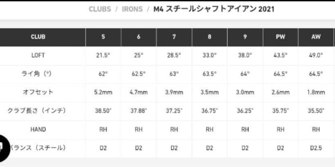 テーラーメイド　M4アイアン2021　#5〜#9、PW、AW 7本セット