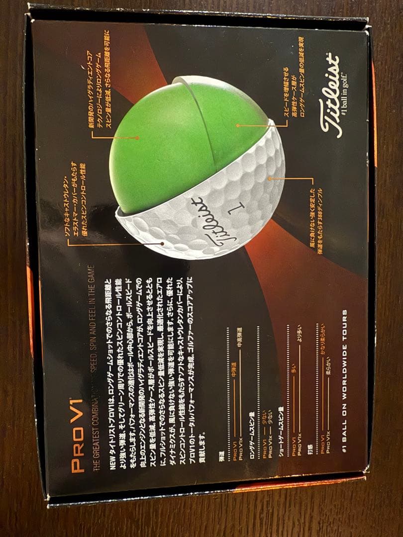 イ・ボミ、キムハヌル、ユンチェヨン、北田るい女子プロゴルファー 直筆サインボール