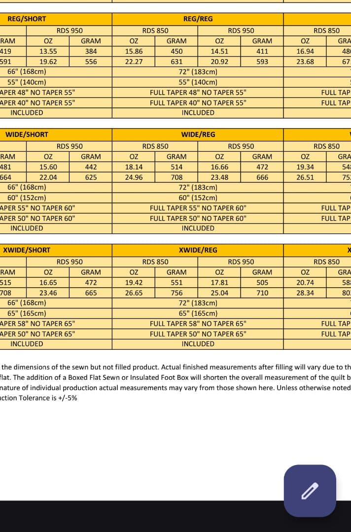 UGQ Bandit Top Quilt -6℃対応