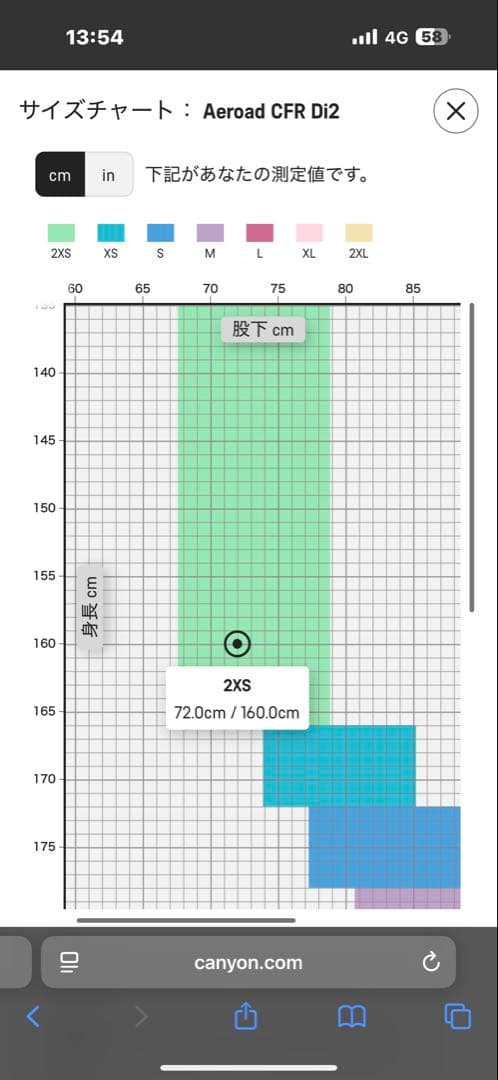 Canyon aeroad CFR 4世代目キャニオン エアロード2025モデル