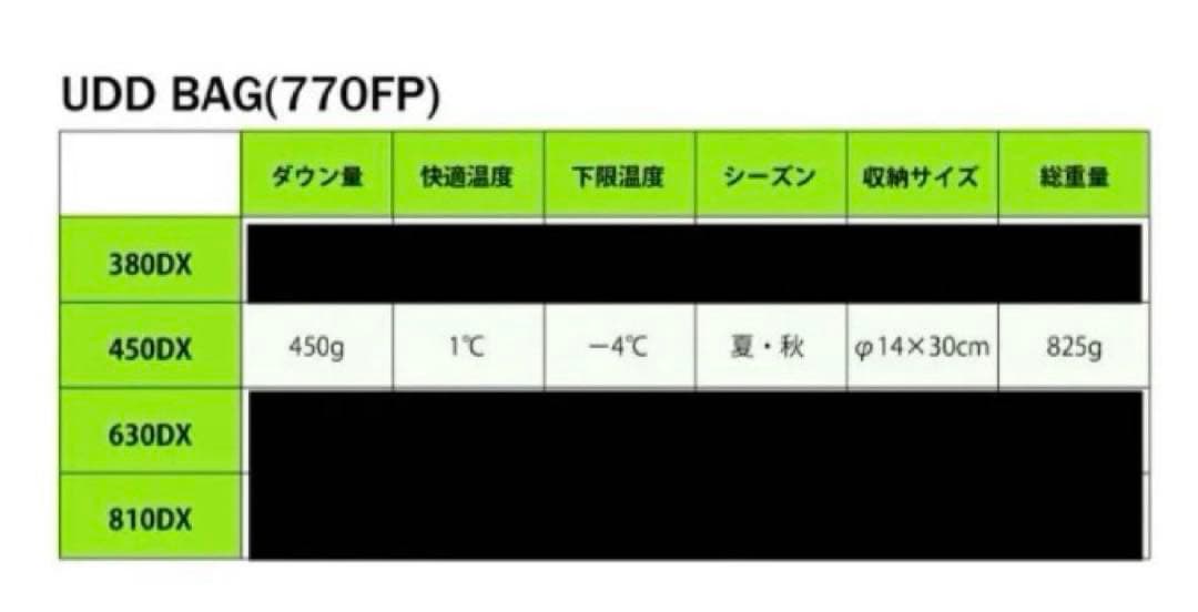 【極美品】ナンガ シュラフNANGA UDD BAG 450DX