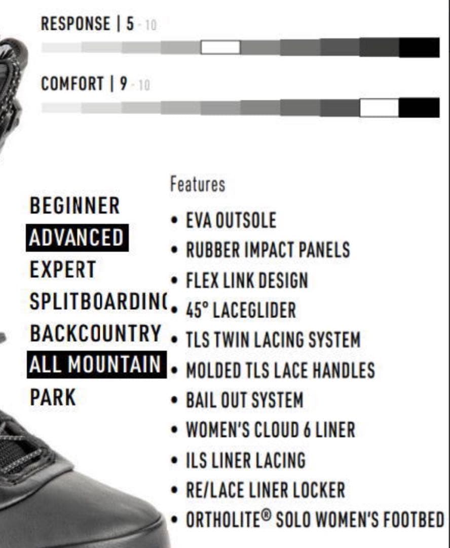 NITRO CROWN TLS cloud6 24cm スノーボード ブーツ