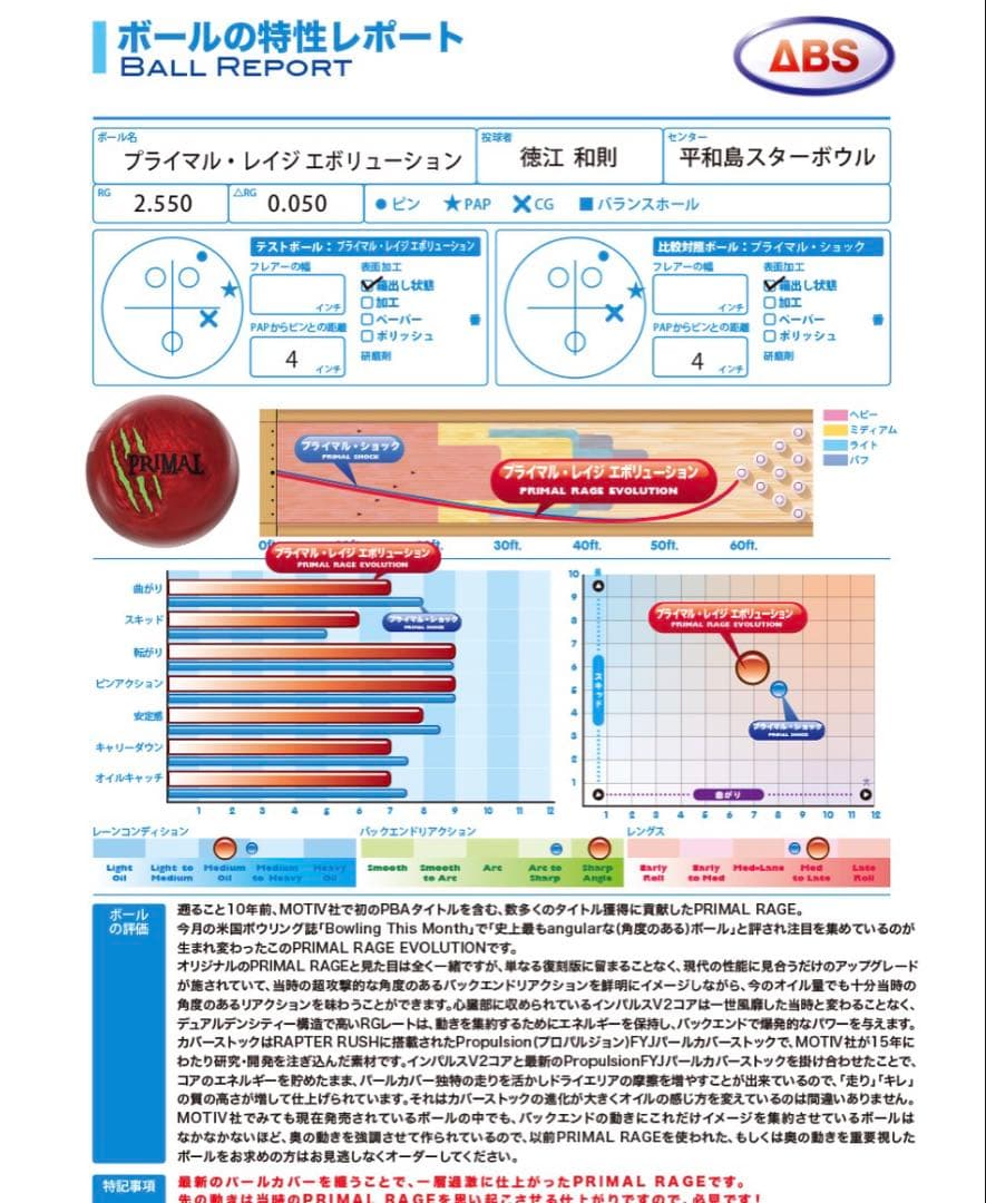 MOTIV プライマル　レイジ　エボリューション　15P