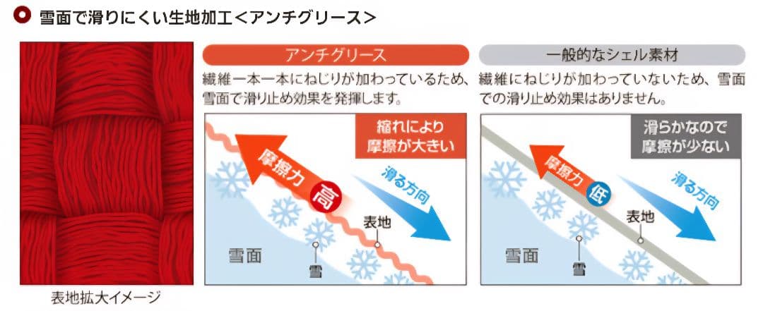 【美品】モンベルmont-bellマルチトラウザーズ ハードシェルパンツ