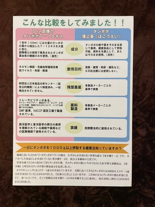 【正規品】タンポポ茶 たんぽぽ茶　ショウキT-1エキス 2箱　サポート付き